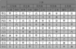 3. 八字结构中的性别敏感因素