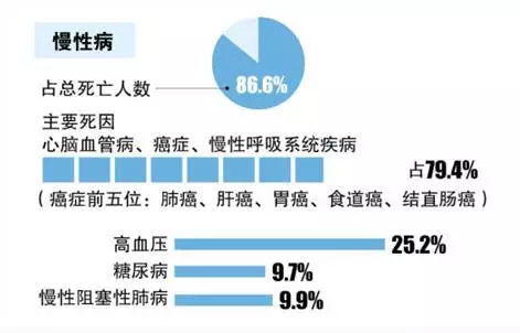 三、 身体健康状况风险因素评估：火元素属性引起之生理状况作用于解析