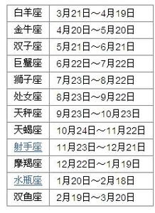 农历1997年10月22日出生的人是什么星座？