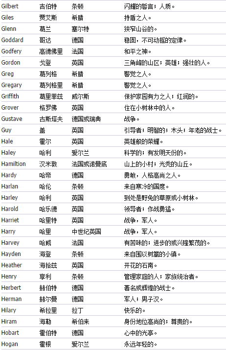 名字的来源，藏着文化的故事