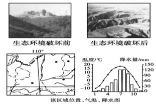山水风水：自然地理要素的宏观考量