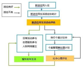 三、 在线平台：佣金大战与流量陷阱