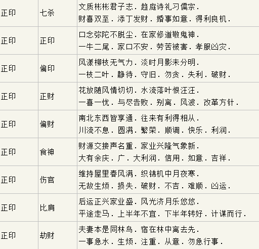 辛酉癸巳己亥命理中，癸巳己亥天克地冲，如何影响吉凶分析？