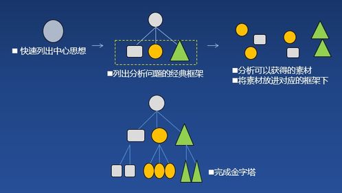 行为模式的结构化解读