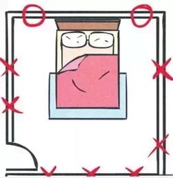 一、 ：传统风水观念与现代认知的张力