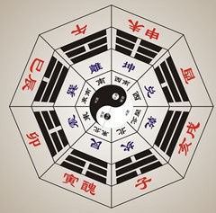 一、 八字与遗传之间的内在联系——概念界定与局限性