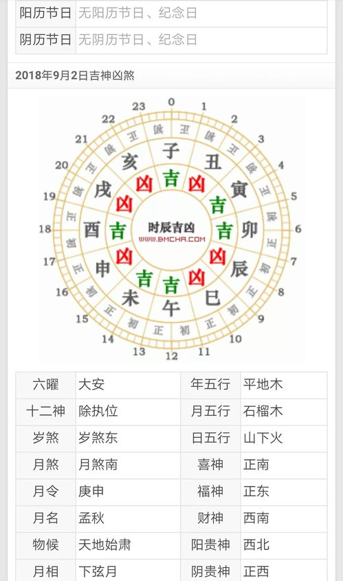 2026年农历9月和2月有哪些黄道吉日？