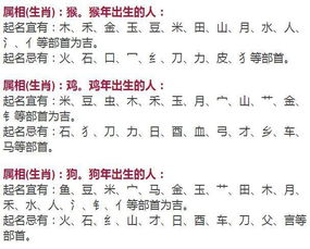 如何根据姓名祥批生肖三合和生肖命理来查找起名大全？