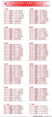 （四）金命者推荐日期