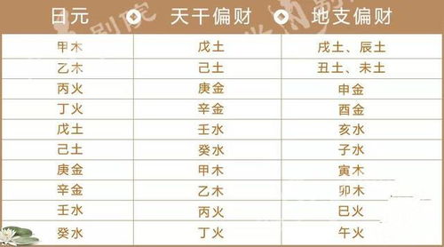 男命八字全局偏财独缺，如何改写八字以增偏财之力？