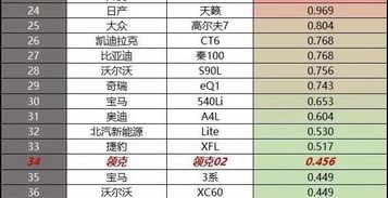 五、 夏季购车的策略性选择