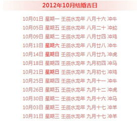 Synsis：对“2025 年 10 月 15 日是否适宜领证婚嫁”的综合评估