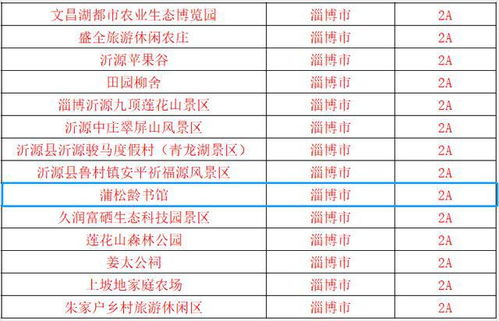 各主要小景点的单独票价情况