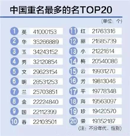 不仅仅是好听还要堪八字合不合