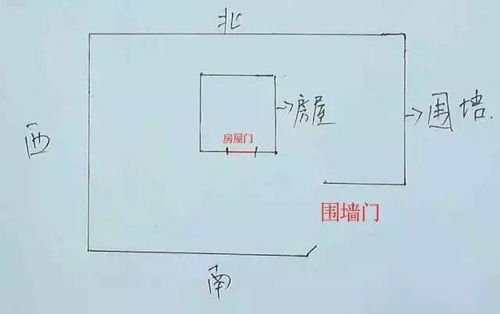 1.2 科学研究常识与天然光照关系