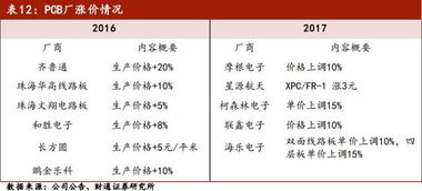 探究背景与概念界定