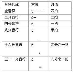 音色（Timbre）的定义及其内在特征