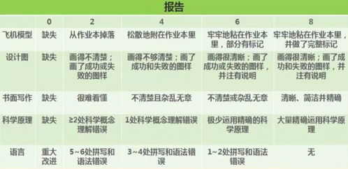 一、 探究方法与评价标准
