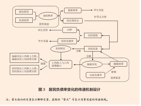 自化科现象的理论框架及其基本特征