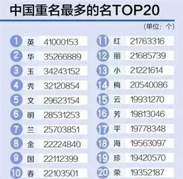 回到正题再来一波好听的名字推荐！