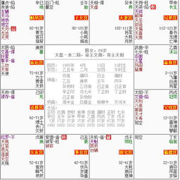 一、 紫微斗数恩光星的作用