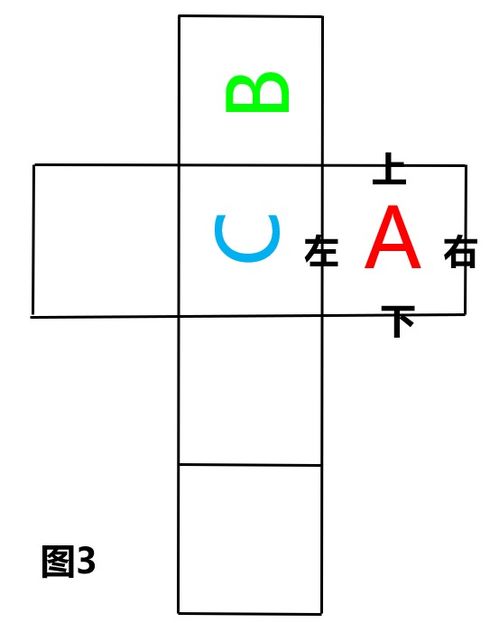 一、 论宫法——信息来源与信息类象的双沉重辨析