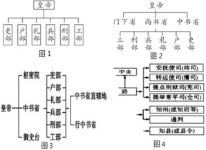 正官在古代行政体系中的具体职责
