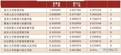 二、 资料来源与分析方法