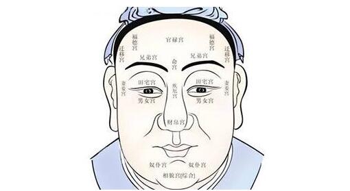 人中深直——口部富足与福缘广阔