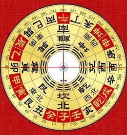 二、择日考量中的风水命理因素