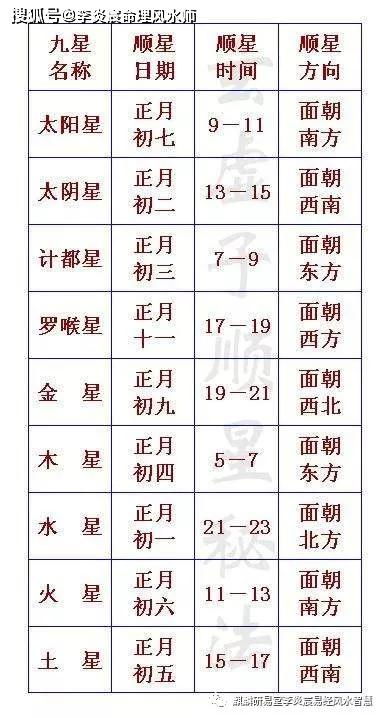 2026年躲星具体操作步骤和注意事项，顺星时间表及躲星方法是怎样的？