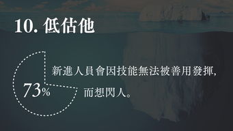 职场地雷榜上，哪些星座容易在职场制造混乱？
