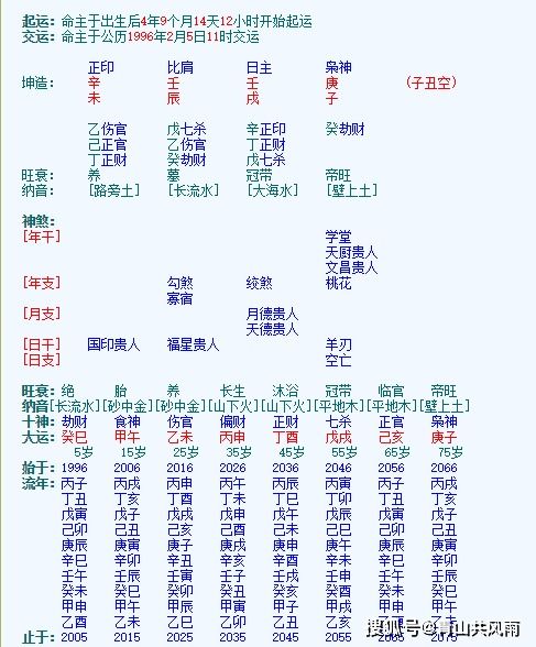 1.2 现代命理学的视角