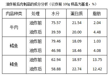 双身有肉：福气的生理状况象征与文化底蕴内涵