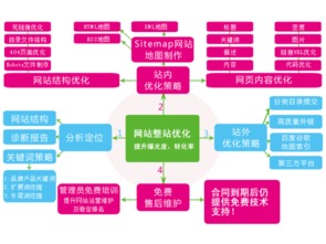 第一章：什么是长尾关键词？为何重要？