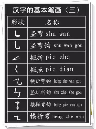 2. 笔画数目法