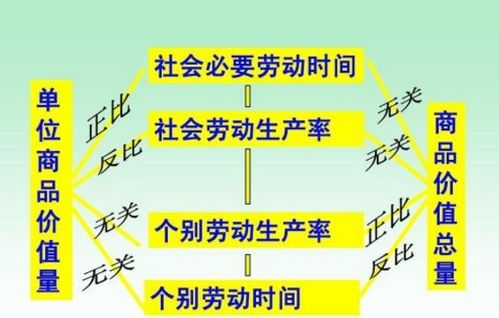 四、 社会周边环境关系与家庭生活角色的更