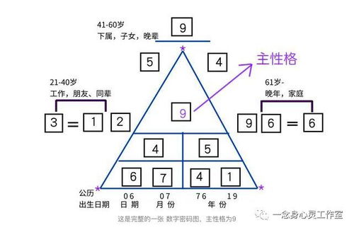 1-9数字吉凶含义和0-9数字吉利寓意分别是什么？