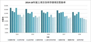 采用频率与社会周边环境接收度解析