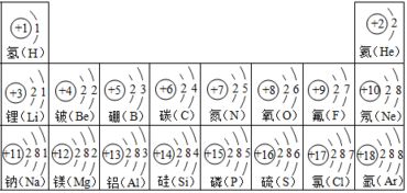 凶的数字组成：1、3、5、7、9；吉的数字组成：2、4、6、8、0。请问如何用1-9数字组成三个三位数，改写为一个的？