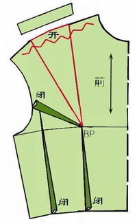五行穿衣身边案例如何进行实例分析？