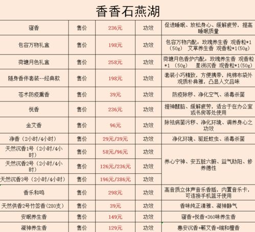 二、 搬迁路线规划的风水要义