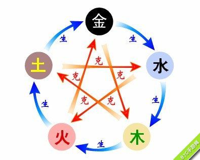 一、 五行命理与“缺木”之影响