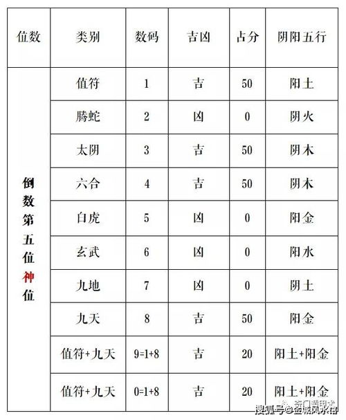 1. 太阴的属性与特性