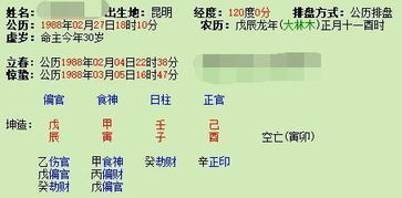 午时能占卦算命预测女人婚姻，戌时起卦如何改写姻缘运势？