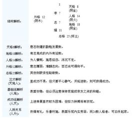 农历1993年六月初一五时出生的人五行缺什么八字是否好？