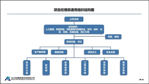 概念与十分沉关键性