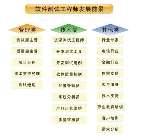 2026年我的工作运势和职场运势会怎样？完整预测一下？