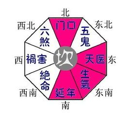 一、 风水的起源与持续发展：峦山派与理气派