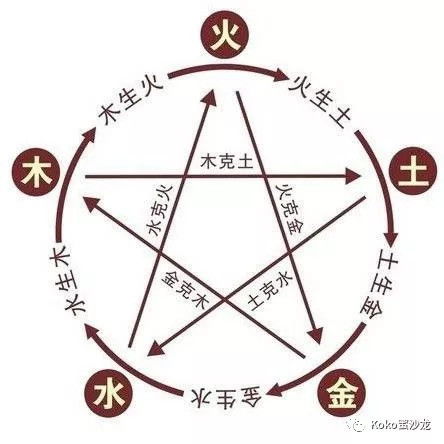 在探寻怎么将人的命理与住宅风水相结合的过程中，我们不可避免地会涉及到一个核心概念—— 山 向 。 山 向 ,顾名思义 ,就是住户 的 座 向那个地方的 。而要精准确定住户 的 山 向 ,罗盘或罗盘APP成了我们的得力助手 。关于怎么用罗盘确定住户 座 向 ,我们曾在相关文章中进行过详细讲解 ,此处便不再赘述 。